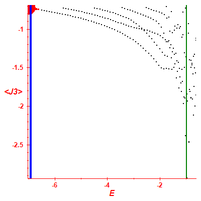 Peres lattice <J3>